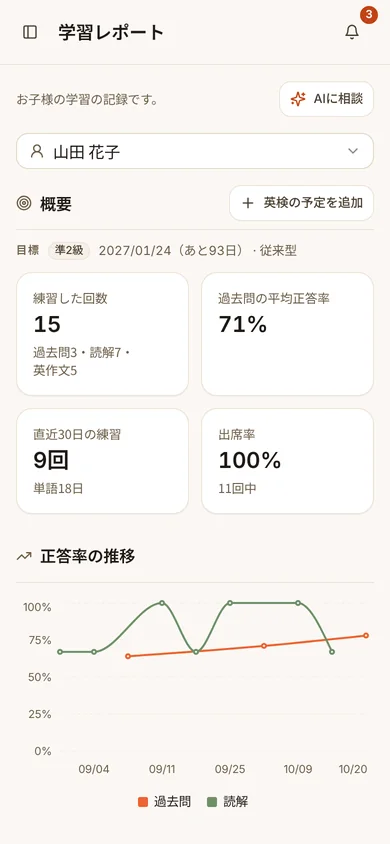 お子さまの学習レポート。お子さまの切り替えと正答率の推移（スマホ・原寸で開く）