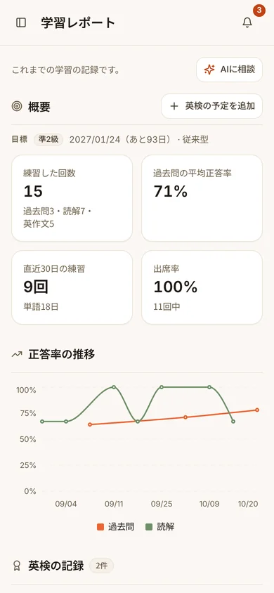 学習レポートの画面。練習回数、正答率の推移のグラフ（スマホ・原寸で開く）